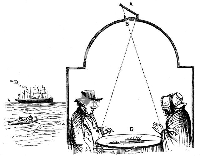 Seaside visitors paying a visit to the camera obscura, 1862.  Artist: Anon
