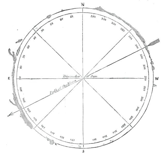 Diagram of the position of the luminous prominences, 1860. Creator: Unknown.