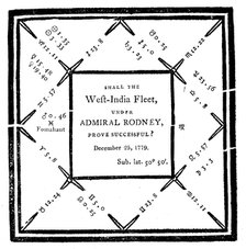 Horoscope drawn up by Ebenezer Sibly in 1779. Artist: Unknown