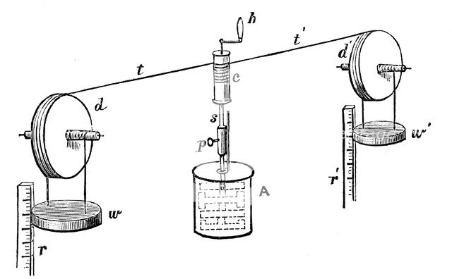 Joule's apparatus for determining the mechanical equivalent of heat, 1881. Artist: Unknown