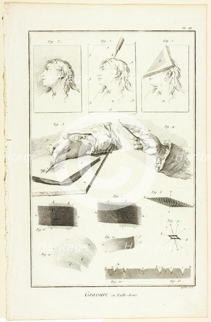 Copperplate Engraving, from Encyclopédie, 1762/77. Creator: A. J. Defehrt.