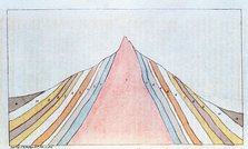 Cross-section of the Brocken, Harz Mountains, Germany, showing geological strata, 1823. Artist: Unknown