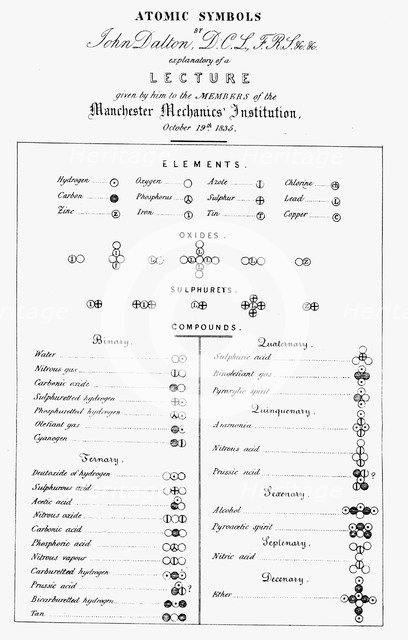 Dalton's table of atomic symbols, 1835. Artist: Unknown