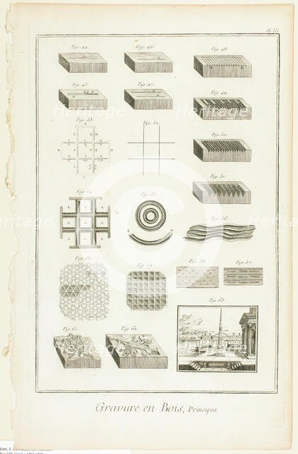 Elements of Wood Engraving, from Encyclopédie, 1762/77. Creator: A. J. Defehrt.