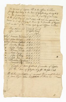 Ledger of supply costs for eleven Revolutionary War soldiers, 1782. Creator: Isaac Goodrich.