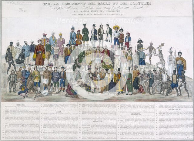 A table depicting people of different races and their national costumes, (c1800-c1850?). Creator: Unknown.