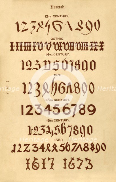 'Numerals', 1862. Artist: Unknown.