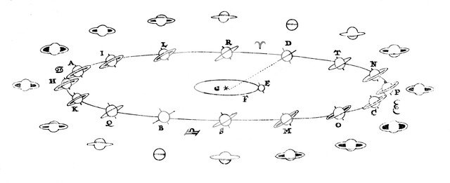 Saturn, 1659. Artist: Unknown