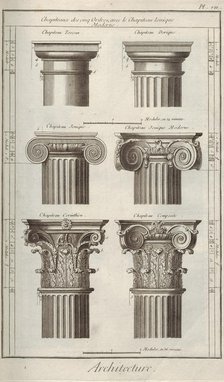Architecture. From Encyclopédie by Denis Diderot and Jean Le Rond d'Alembert, 1751-1765. Creator: Anonymous.
