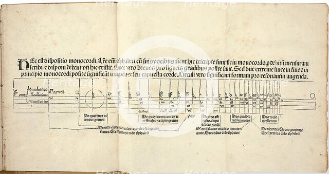 Flores musicae by Hugo Spechtshart von Reutlingen. First edition, 1488. Creator: Spechtshart von Reutlingen, Hugo (1285-1359/60).