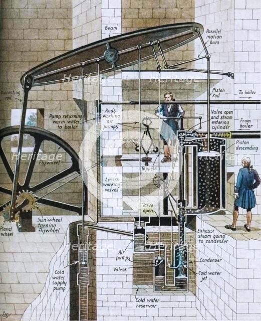 'James Watt's Steam Engine at Work', c1934. Creator: Unknown.