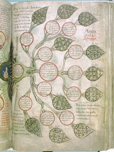 A page from Liber Floridus, 12th century. Artist: Unknown