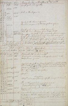 Captain Cook's log-book, 1770. Creator: Captain James Cook.
