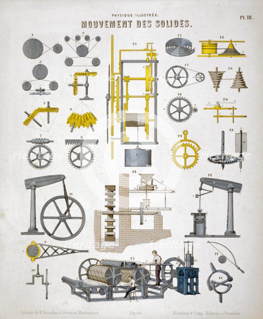 Movement of solids, c1850. Artist: Unknown