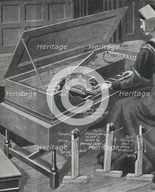 'Playing the Virginal in Olden Times', c1934. Artist: Unknown.