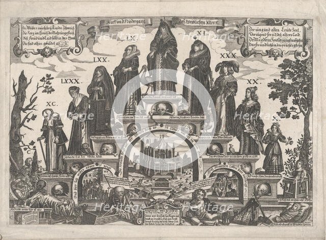 The Eleven Ages of Woman, mid 17th century. Creator: Gerhard Altzenbach.