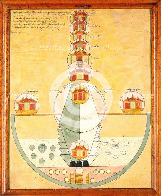 Astronomical houses. Creator: Unknown.