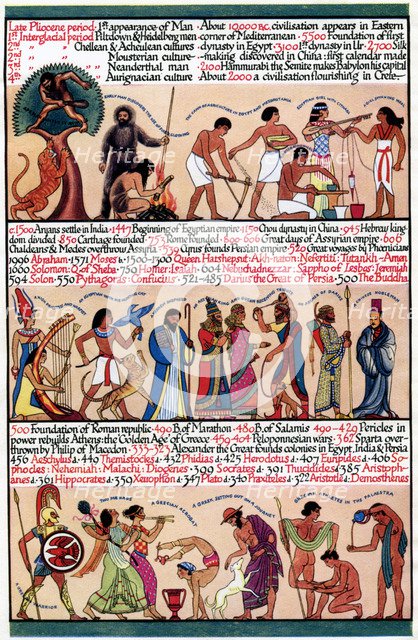 An illustrated timeline, 1935. Artist: Unknown