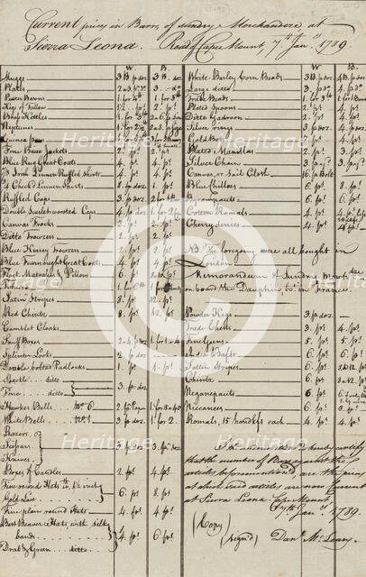Ship's cargo invoices (two copies) of merchandise on the voyage of the Brig Dauphin, 1789-01-07. Creator: Unknown.
