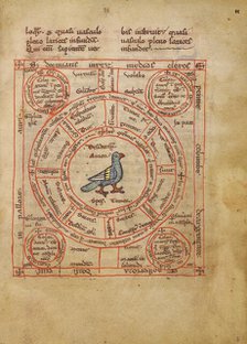 Concerning the Dove; Bestiary, about 1270. Creator: Unknown.