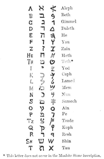 Alleged text of Deuteronomy, 1883. Creator: Unknown.