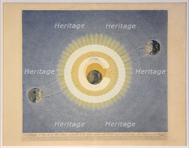 Orbite de la Révolution annuelle de la Terre autour du Soleil avec l'indication des Saisons (no.2),  Creator: Auguste-Henri Dufour (1795-1865).