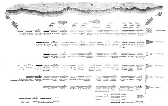 The Official Arrangement of the British Division off the coast of the Crimea, 1854. Creator: Unknown.