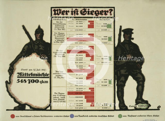 Who is the winner?, 1917. Creator: Oppenheim; Louis (1879-1936).