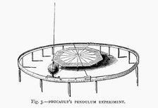 Demonstrating the Earth's rotation using Foucault's pendulum in a church, 1881. Artist: Unknown
