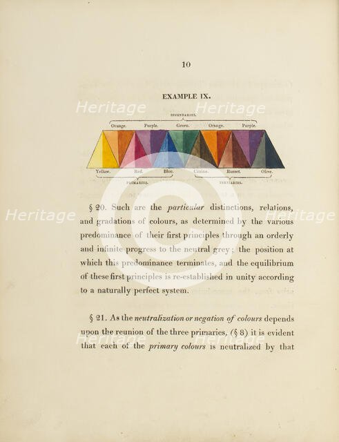 Diagram concerning the mixing of secondary colours, 1817.  Creator: George Field.