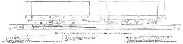 Leading carriages, showing the tube, piston, heater, closing wheels &c., 1845. Creator: Unknown.