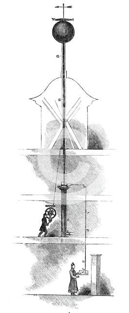 The Time Ball, Royal Observatory, Greenwich, Fig. 1, 1844. Creator: Unknown.