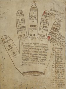 Guidonian hand with somization syllables, 16th century. Artist: Anonymous  