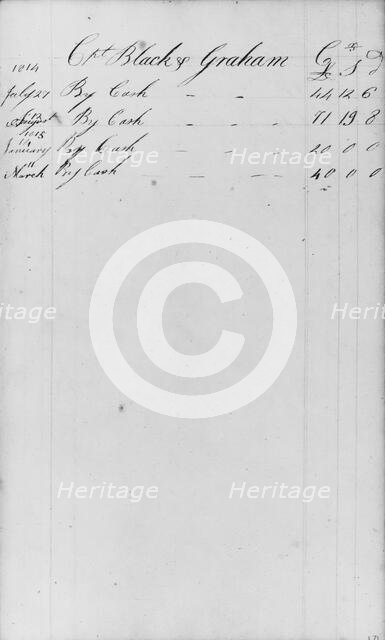 Ledger Figures, Capt. Richard Black(y) Graham (from Sketchbook), . Creator: John William Casilear.