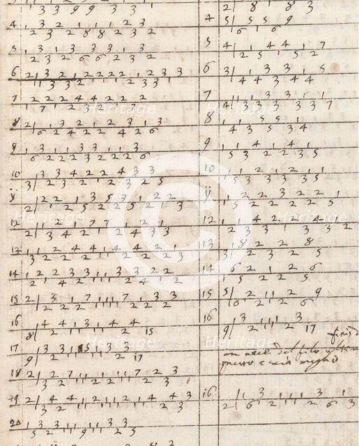 Ein new getruckt model Büchli...Page 25, recto, 1529. Creator: Johann Schönsperger the Younger.
