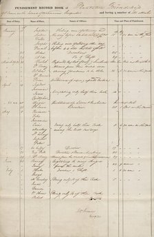 Punishment record books of Friendship Plantation, 1827 - 1831. Creator: Unknown.