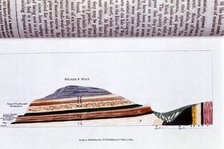 Cross-section of Headen Hill, near Alum Bay, Isle of Wight, showing geological strata, 1823. Artist: Unknown