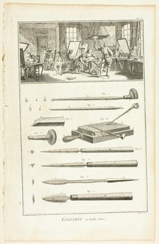 Copperplate Engraving, from Encyclopédie, 1762/77. Creator: A. J. Defehrt.