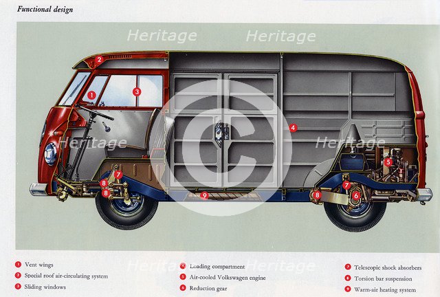 1960 Volkswagen commercial vehicle brochure Artist: Unknown.