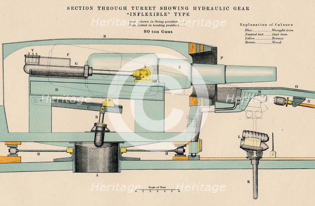 'Gunnery - Section Through Turret Showing Hydraulic Gear Inflexible Type', 1898. Artist: W & AK Johnston.
