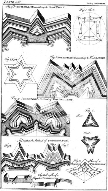 Designs of fortifications, 1764. Artist: Unknown
