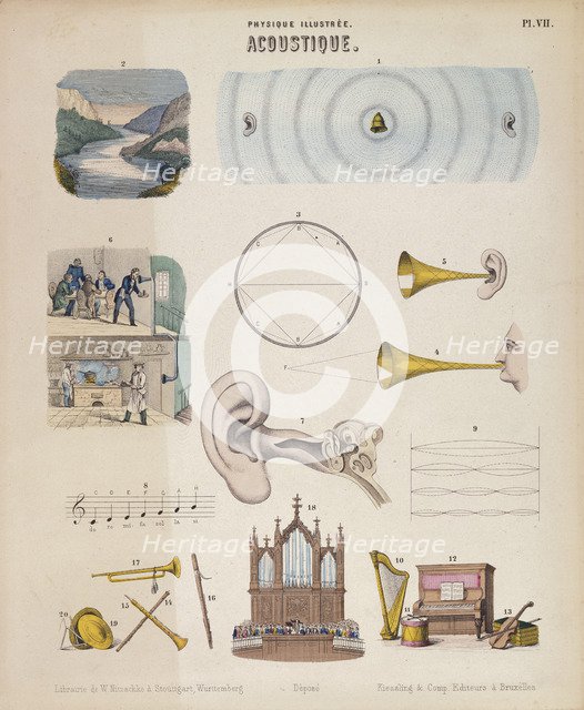 Various musical instruments and sounds, Wurtemberg, c1850. Artist: Unknown