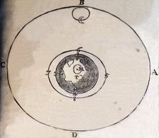 The orbits of the earth and the moon, illustration from the book 'Principia Philosophiae', by Ren…