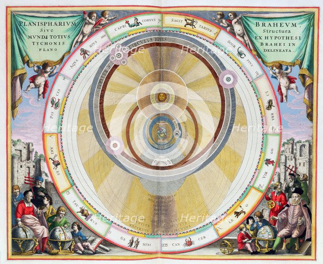 Map showing Tycho Brahe's system of planetary orbits, 1660-1661. Artist: Andreas Cellarius