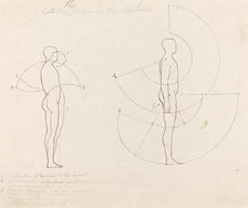 Extent of Motion Shown in Two Figures, published 1829. Creator: George Scharf.