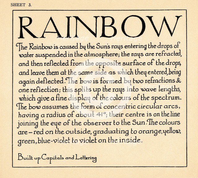 Sheet 3, from a portfolio of alphabets, 1929. Artist: Unknown.