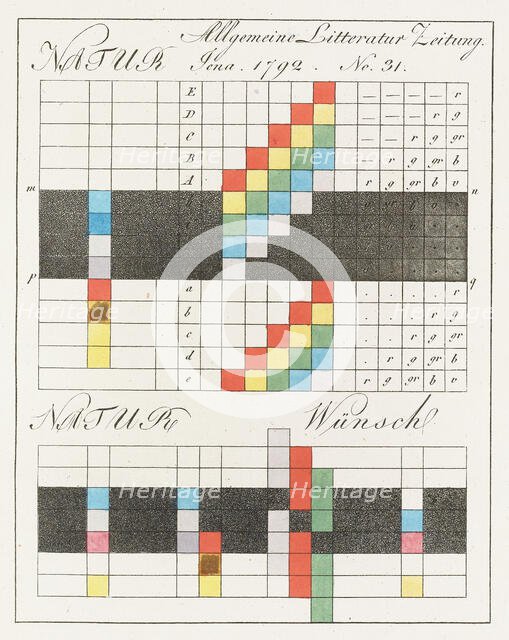 Theory of Colours (Zur Farbenlehre), 1810. Creator: Goethe, Johann Wolfgang von (1749-1832).