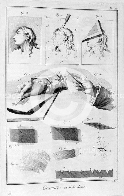 Gravure printing, copper-plate engraving, 1751-1777. Artist: Unknown