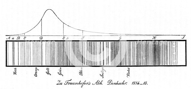 The solar spectrum, 1814. Artist: Unknown