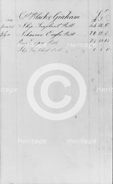 Ledger Figures, Capt. Richard Black(y) Graham (from Sketchbook), . Creator: John William Casilear.